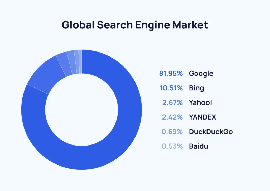 global search engine market min