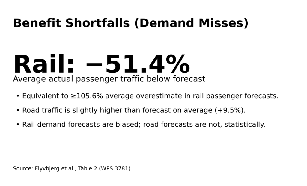 mega overruns info3 benefit shortfalls
