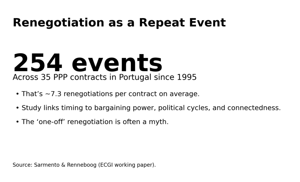 ppp reneg info5 portugal