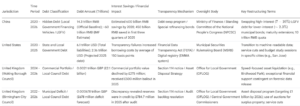 Local Government Debt in China and UK Data Table