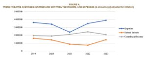 Article image: Arts Funding Cuts: The Impact on Local Theaters
